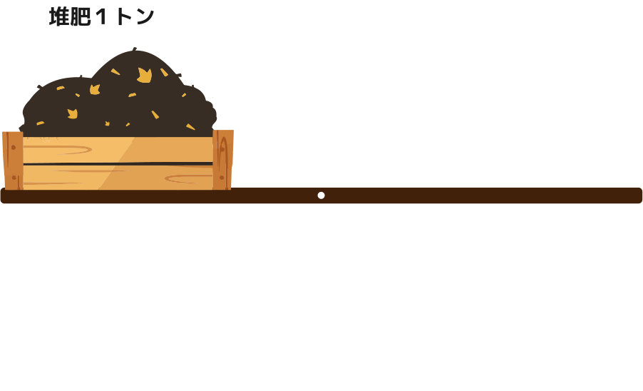 堆肥1トン